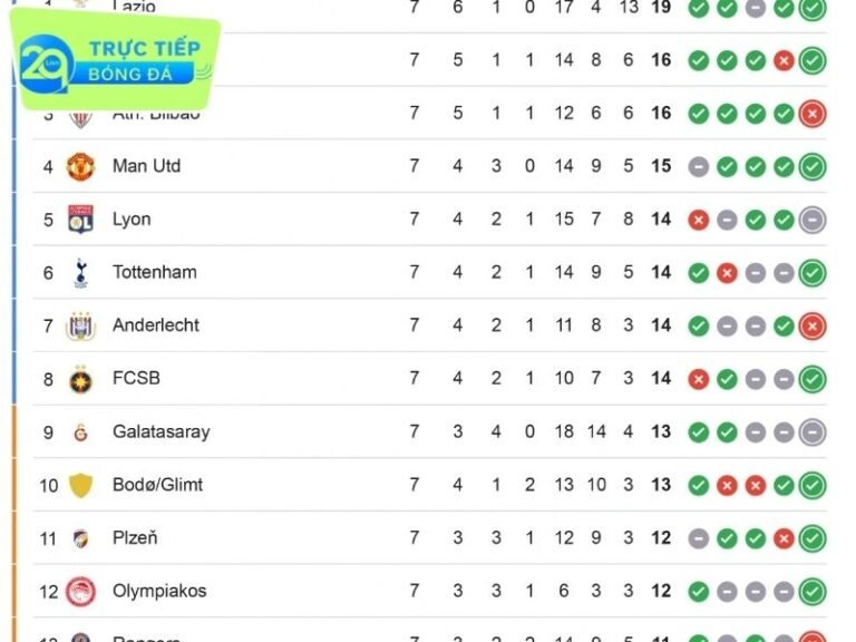 Bảng xếp hạng BÓNG ĐÁ ĐỨC - Bundesliga 2024/2025