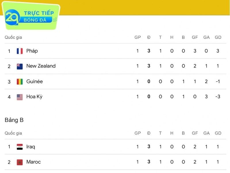 Bảng xếp hạng BÓNG ĐÁ PHÁP 2024/2025 mới nhất