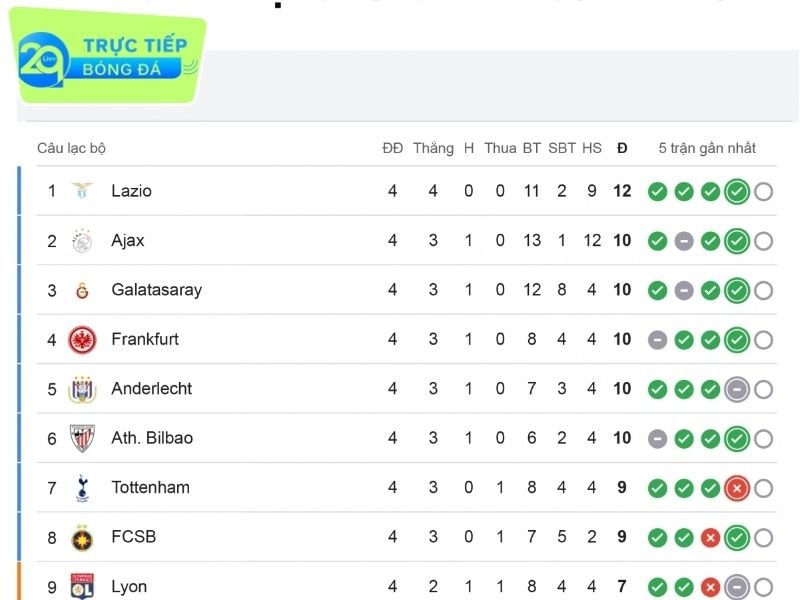 Bảng xếp hạng bóng đá các đội tuyển châu Âu - UEFA Nations League 2024/25