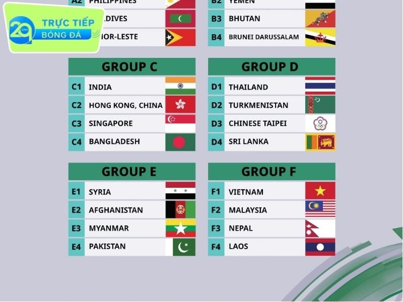 Bảng xếp hạng vòng loại Asian Cup 2027, xếp hạng tuyển Việt Nam mới nhất